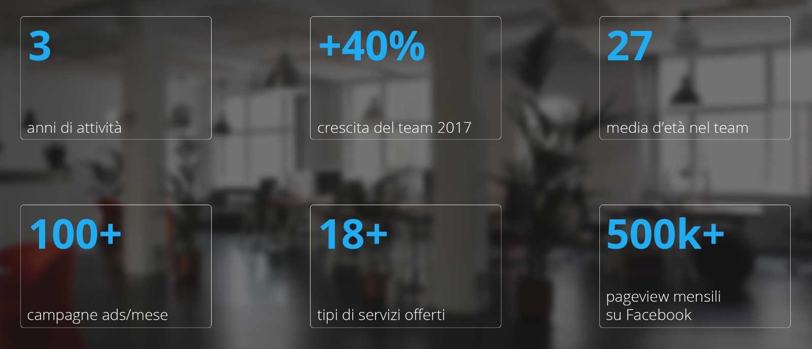 il 2017 per Granito Marketing